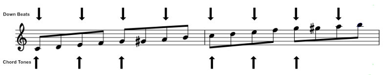 Bebop Major Scale Two Octaves